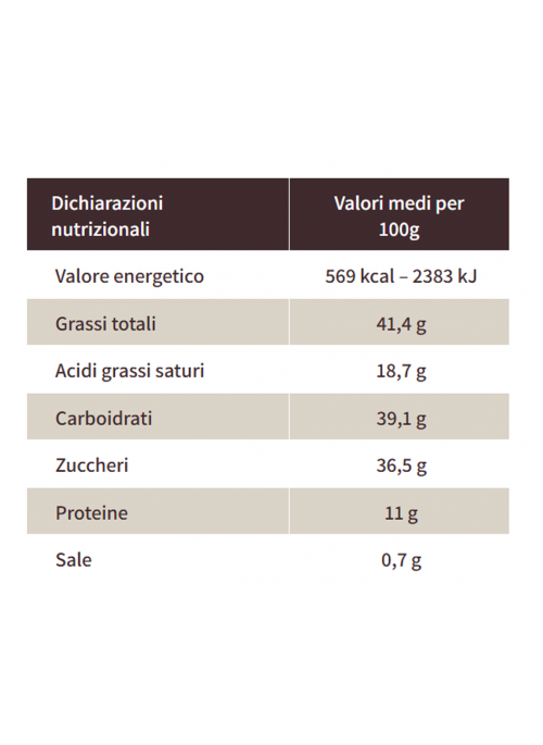 Uovo Salt-elli Pistacchi Maglio