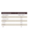 Valori nutrizionali Tavoletta Porcellana 75% Criollo Maglio