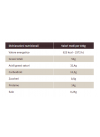 Nutritional values Milk 32% Maglio Bar