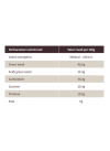 Nutritional values Chuao 75% Criollo Maglio Bar