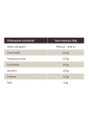 Valori nutrizionali Tavoletta Chumude 85% Criollo Maglio
