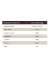 Nutritional values Chumude 85% Criollo Maglio Bar